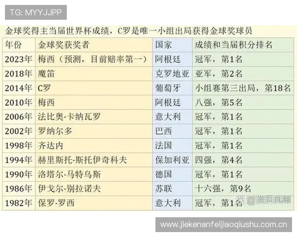 世界杯赛场上约旦与阿根廷队员跑动距离对比及战术分析报告 世界杯赛场上约旦与阿根廷队员跑动距离对比及战术分析报告
